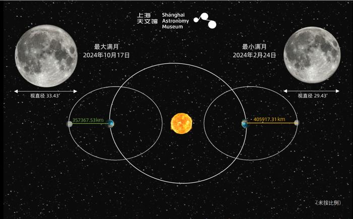 大雪纷飞！下到什么时候？青岛今晚还能赏月吗？