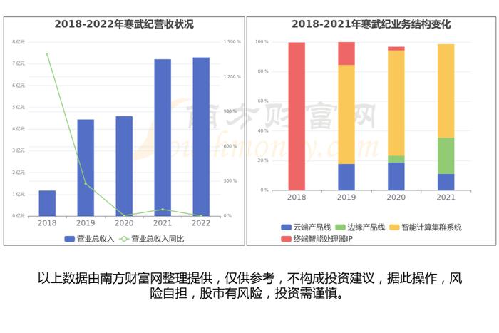 AI芯片产业链一文梳理清楚，核心机会看好这几只受益龙头股