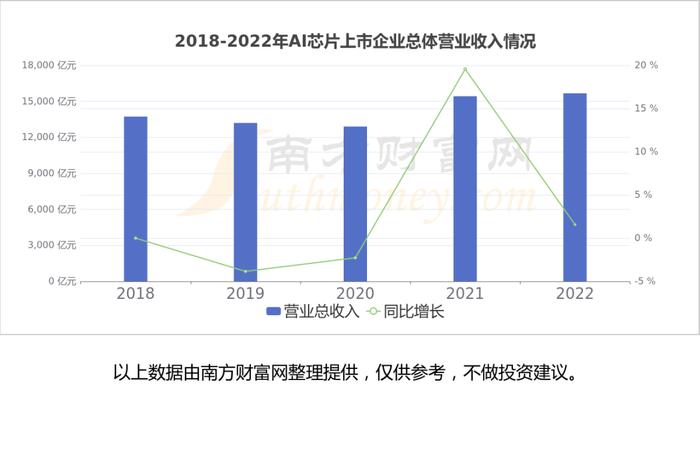 AI芯片产业链一文梳理清楚，核心机会看好这几只受益龙头股