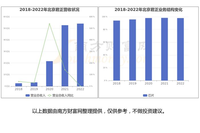 AI芯片产业链一文梳理清楚，核心机会看好这几只受益龙头股