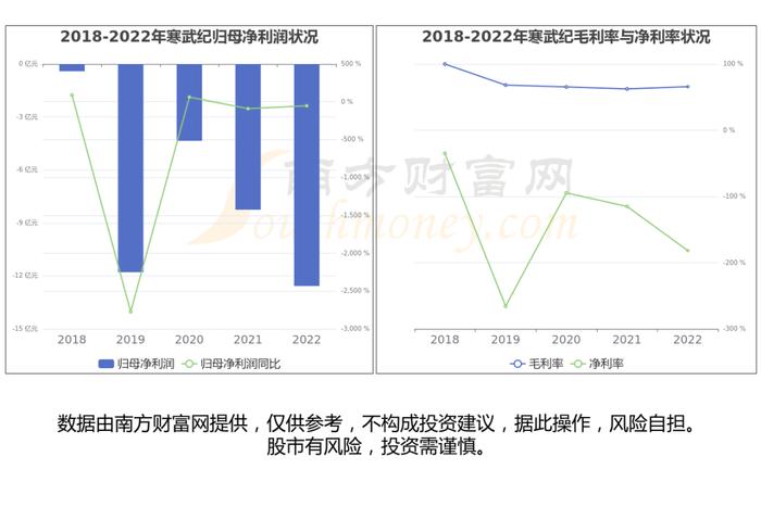 AI芯片产业链一文梳理清楚，核心机会看好这几只受益龙头股