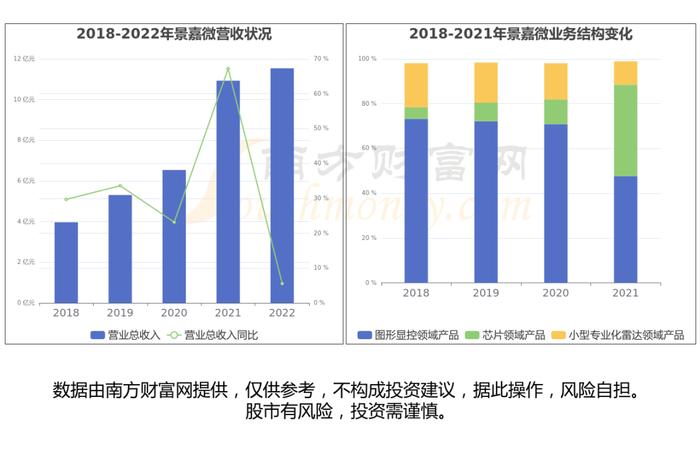 AI芯片产业链一文梳理清楚，核心机会看好这几只受益龙头股