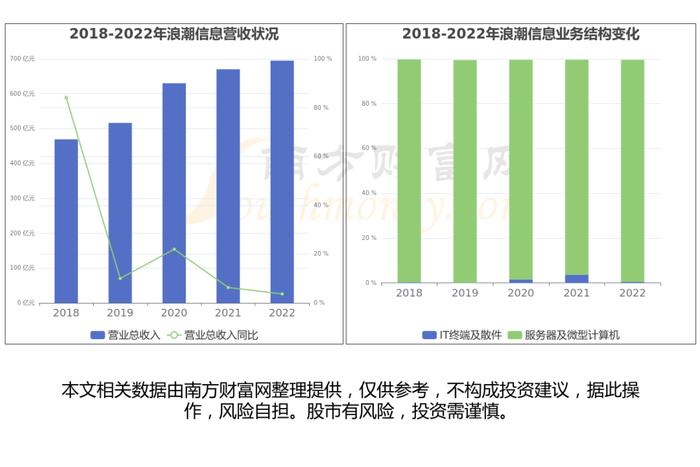 AI芯片产业链一文梳理清楚，核心机会看好这几只受益龙头股