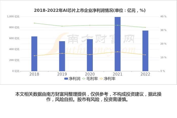 AI芯片产业链一文梳理清楚，核心机会看好这几只受益龙头股