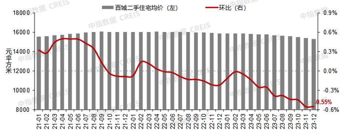 越来越多中产，卖了房子买保险