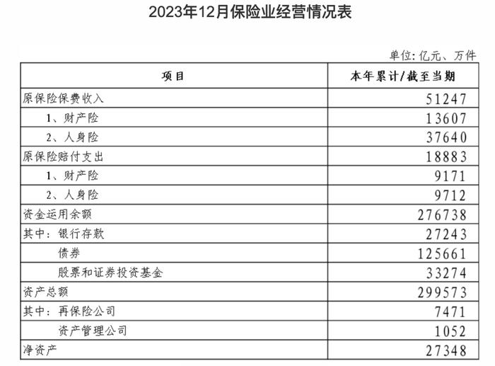 越来越多中产，卖了房子买保险