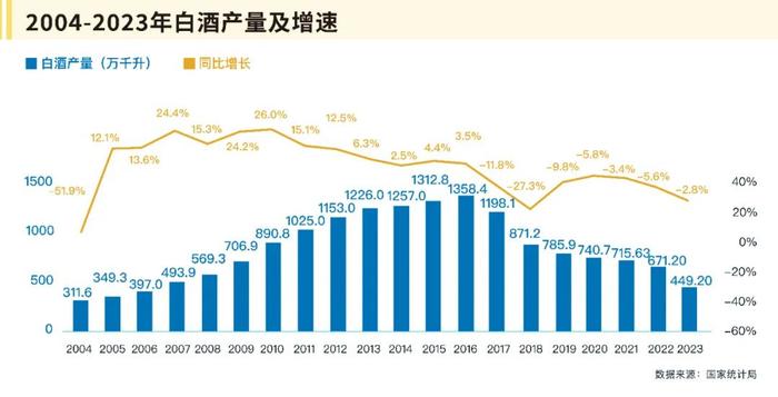 2023年山西白酒产量全国占比翻番，清香龙头产区发展想象空间有多大？