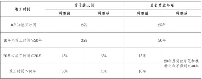 广东江门市：持有人才优粤卡的人才，公积金贷款最高可贷300万元