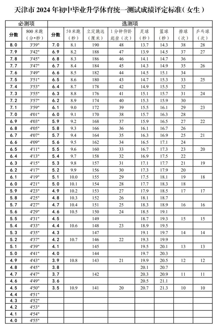 最新 | 2024年天津中考体育政策公布！