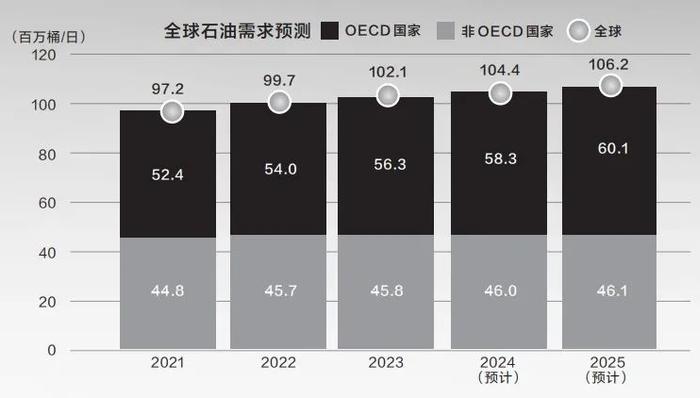 专家预测！2024年国际油价是涨是跌？