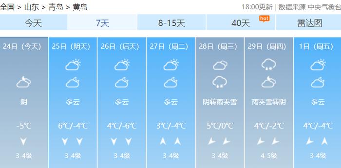 最新预报！青岛的雪还没完！一股较强冷空气已在路上......市南、市北、李沧、城阳、西海岸、崂山、即墨等发布预警信号