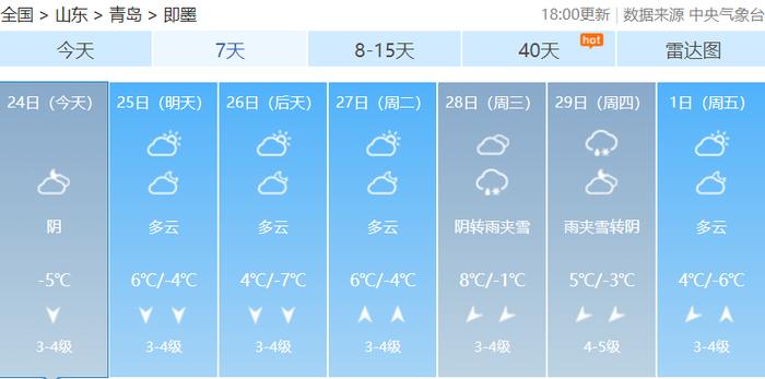 最新预报！青岛的雪还没完！一股较强冷空气已在路上......市南、市北、李沧、城阳、西海岸、崂山、即墨等发布预警信号