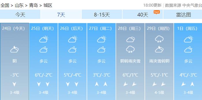 最新预报！青岛的雪还没完！一股较强冷空气已在路上......市南、市北、李沧、城阳、西海岸、崂山、即墨等发布预警信号