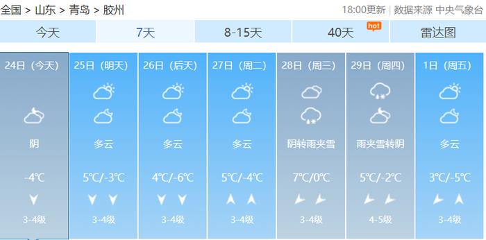 最新预报！青岛的雪还没完！一股较强冷空气已在路上......市南、市北、李沧、城阳、西海岸、崂山、即墨等发布预警信号