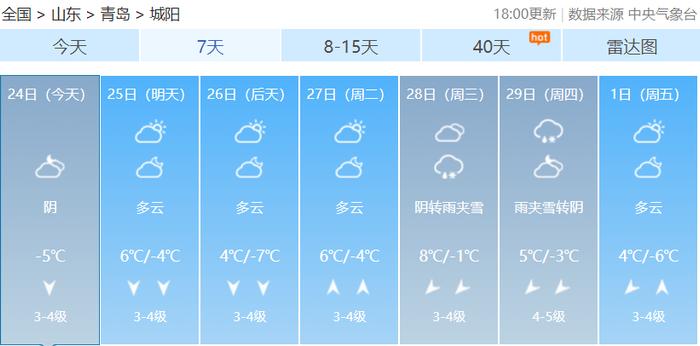 最新预报！青岛的雪还没完！一股较强冷空气已在路上......市南、市北、李沧、城阳、西海岸、崂山、即墨等发布预警信号