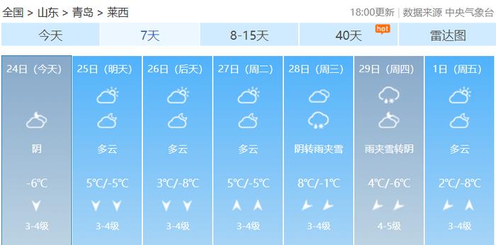 最新预报！青岛的雪还没完！一股较强冷空气已在路上......市南、市北、李沧、城阳、西海岸、崂山、即墨等发布预警信号