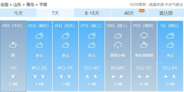 最新预报！青岛的雪还没完！一股较强冷空气已在路上......市南、市北、李沧、城阳、西海岸、崂山、即墨等发布预警信号