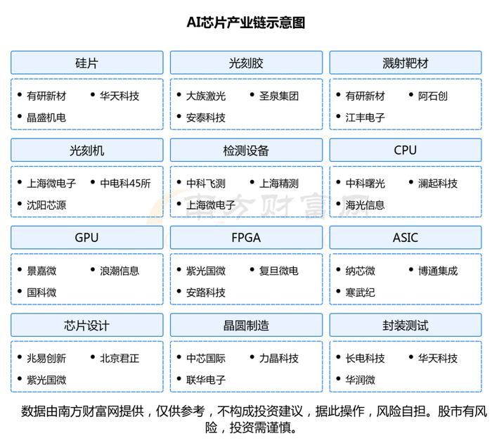 AI芯片产业链一文梳理清楚，核心机会看好这几只受益龙头股