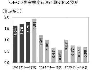 专家预测！2024年国际油价是涨是跌？