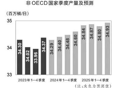 专家预测！2024年国际油价是涨是跌？