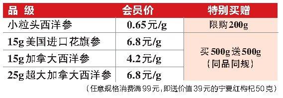 节后养生吃西洋参，今天最低65元可买整整100克！ 参味浓，回甘足，到店挑，免费代切片(专版)