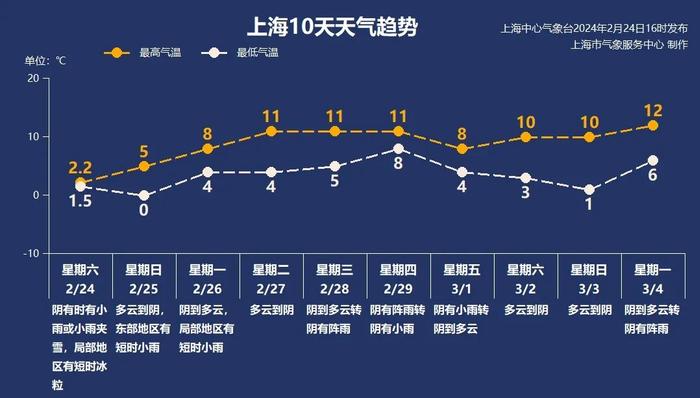 40年来同期最冷！上海已发道路结冰预警，下周天气有起色