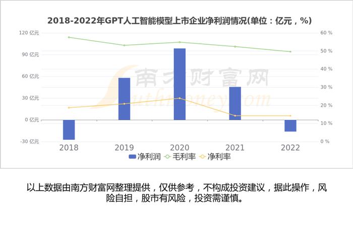 聊聊GPT人工智能模型产业链的4环节，核心机会看好这几只龙头股