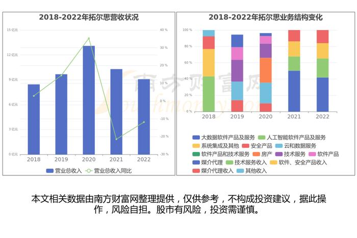 聊聊GPT人工智能模型产业链的4环节，核心机会看好这几只龙头股