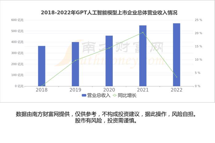 聊聊GPT人工智能模型产业链的4环节，核心机会看好这几只龙头股