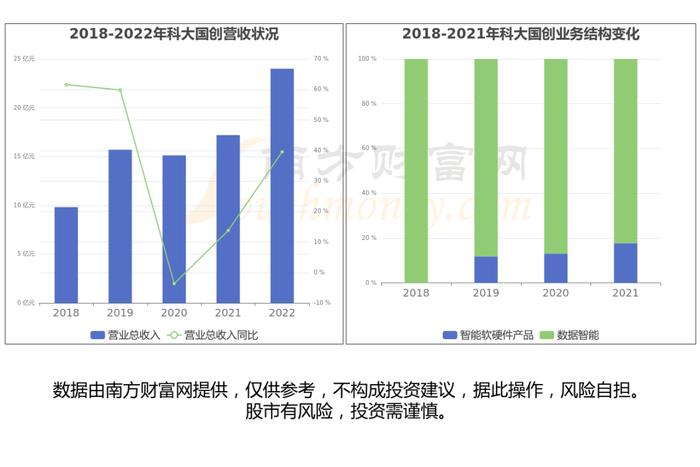 聊聊GPT人工智能模型产业链的4环节，核心机会看好这几只龙头股