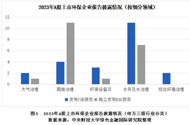 “强制、引导、鼓励”三层级立规，企业环境信息披露水平提升