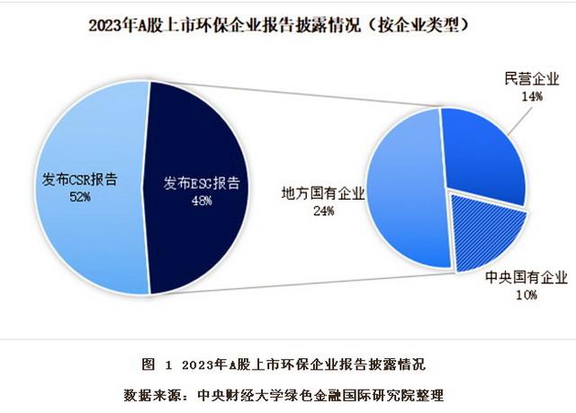 “强制、引导、鼓励”三层级立规，企业环境信息披露水平提升