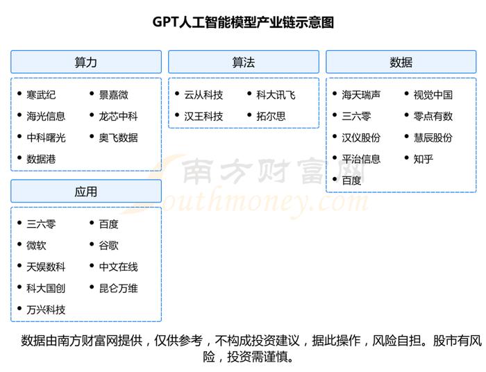 聊聊GPT人工智能模型产业链的4环节，核心机会看好这几只龙头股