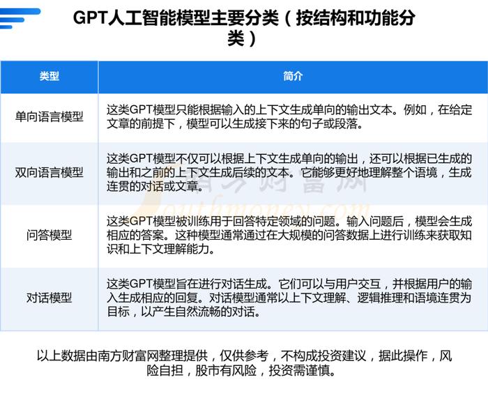 聊聊GPT人工智能模型产业链的4环节，核心机会看好这几只龙头股