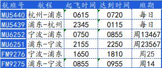 正式恢复！28分钟，从杭州坐飞机去上海！体验如何