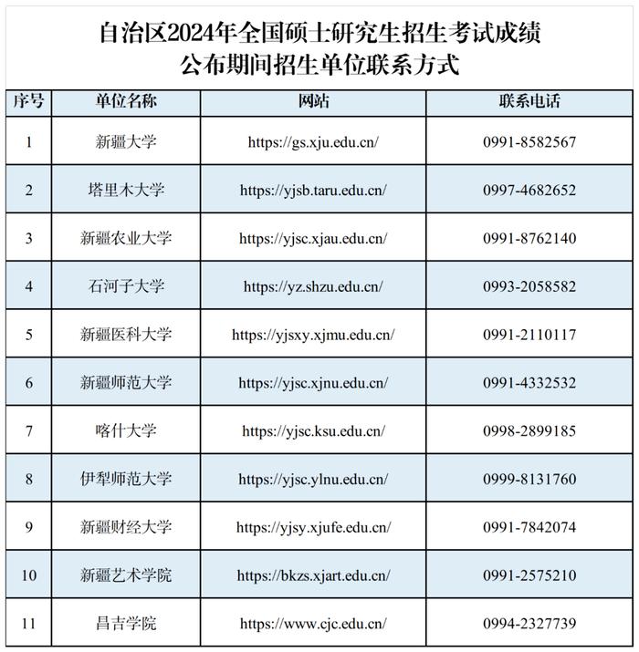 为您服务 | 研究生招生考试成绩将于2月26日17时公布