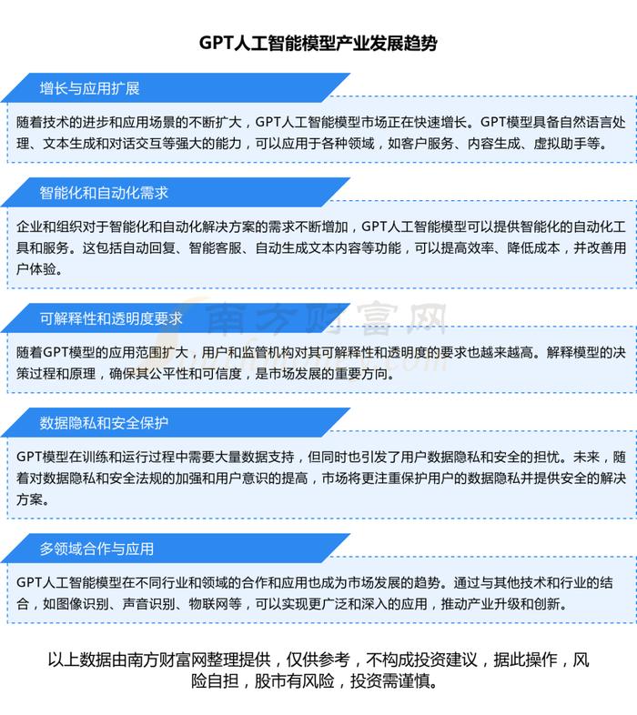 聊聊GPT人工智能模型产业链的4环节，核心机会看好这几只龙头股