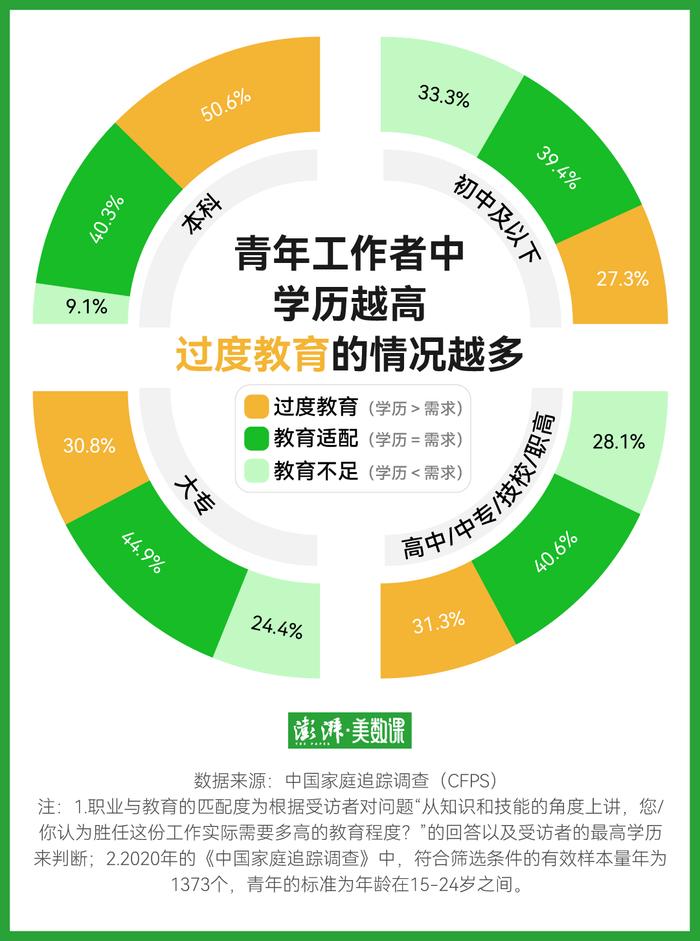 考研成绩登上热搜，“学历社会”如何走向“能力社会”？