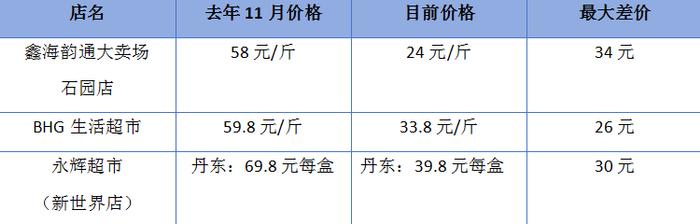 价格大跳水！还会回涨吗？