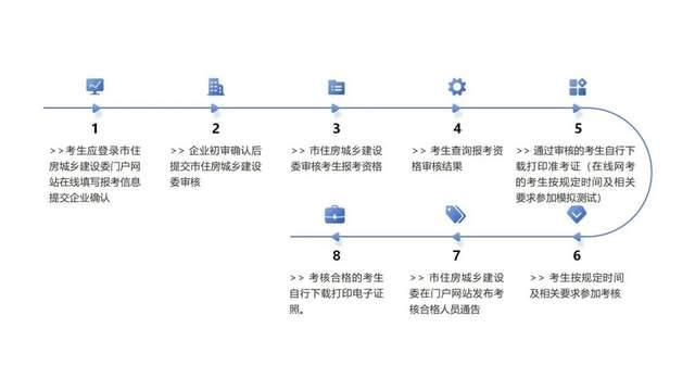 定了！｜2024年北京市建筑业从业人员考核时间确定啦！