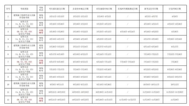 定了！｜2024年北京市建筑业从业人员考核时间确定啦！