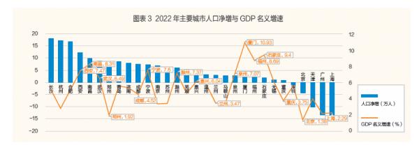 我国人口流动新趋势与区域经济协调发展