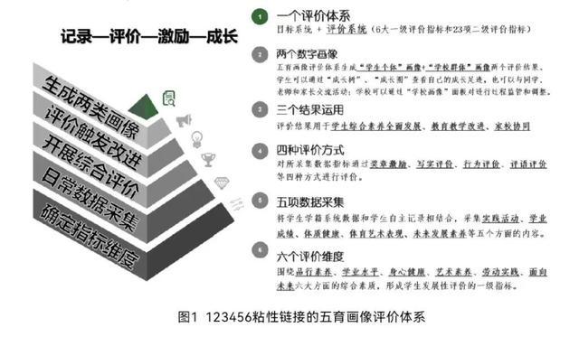 娄山中学五育画像评价体系入选上海市教育评价改革优秀案例