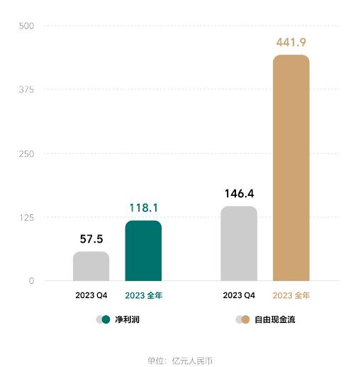 全年营收1238.5亿元 理想汽车成首家年营收突破千亿的中国新势力车企