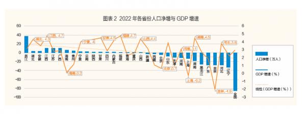 我国人口流动新趋势与区域经济协调发展