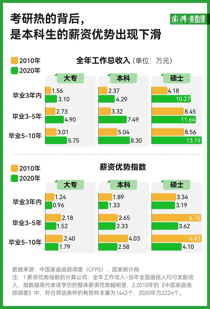 考研成绩登上热搜，“学历社会”如何走向“能力社会”？