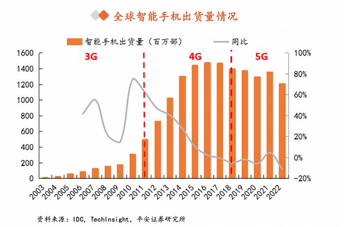 三星、OV都在押注的AI手机，是智商税吗？