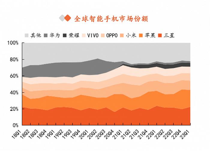 三星、OV都在押注的AI手机，是智商税吗？