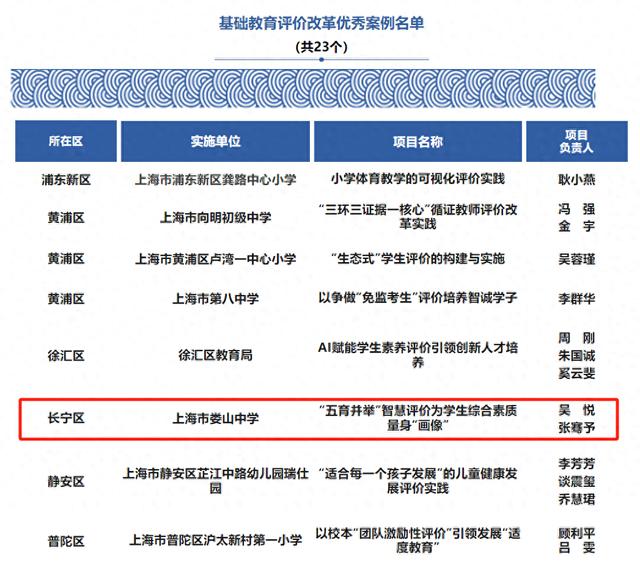 娄山中学五育画像评价体系入选上海市教育评价改革优秀案例