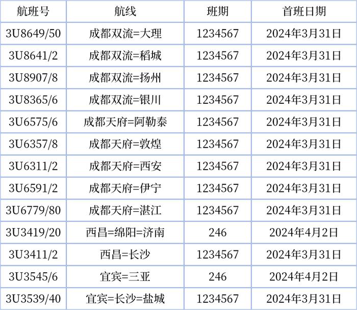 航线上新！川航开启春日之旅